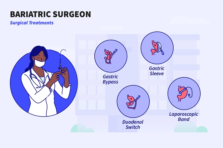 What Is a Bariatric Surgeon? What Is a Bariatric Surgeon?