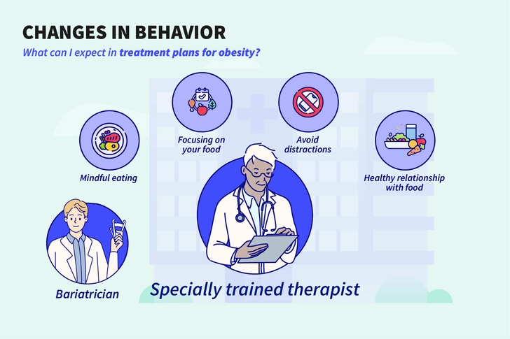 Behavior Changes