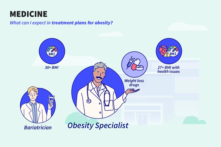Weight Loss Medication Weight Loss Medication