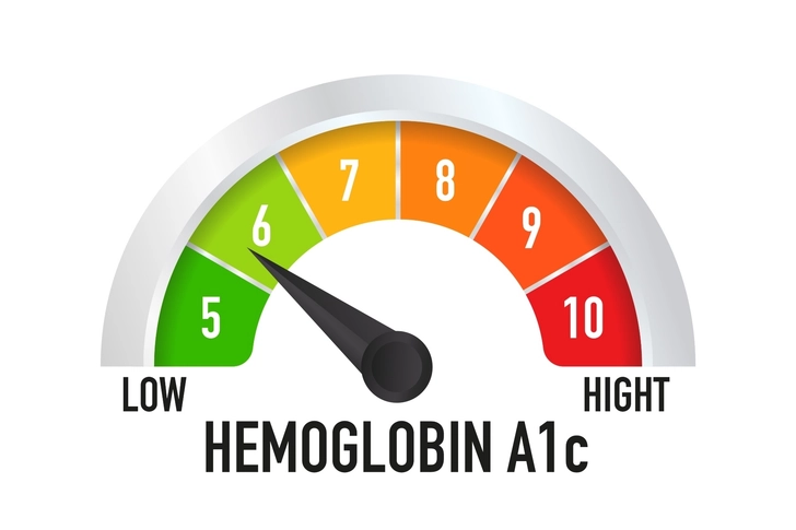Understanding A1c Percentages