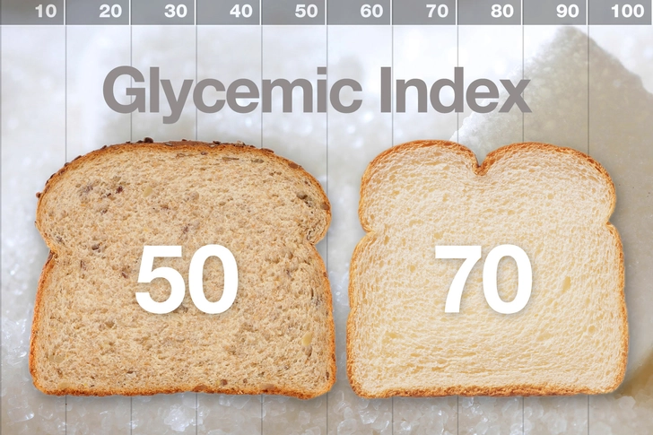 What About the Glycemic Index?