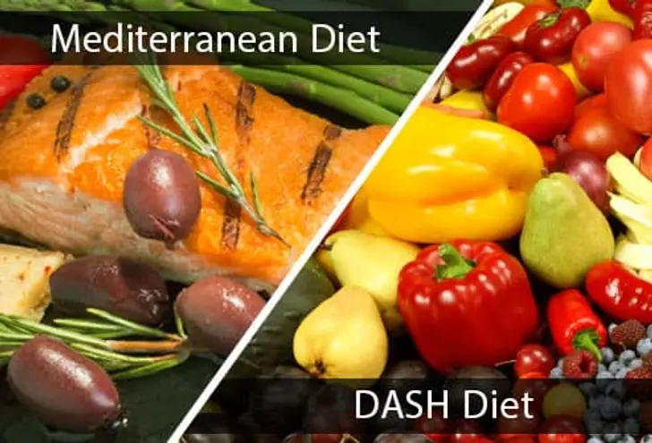 The MIND Diet