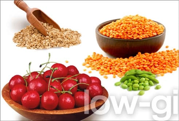The Glycemic Index (GI)