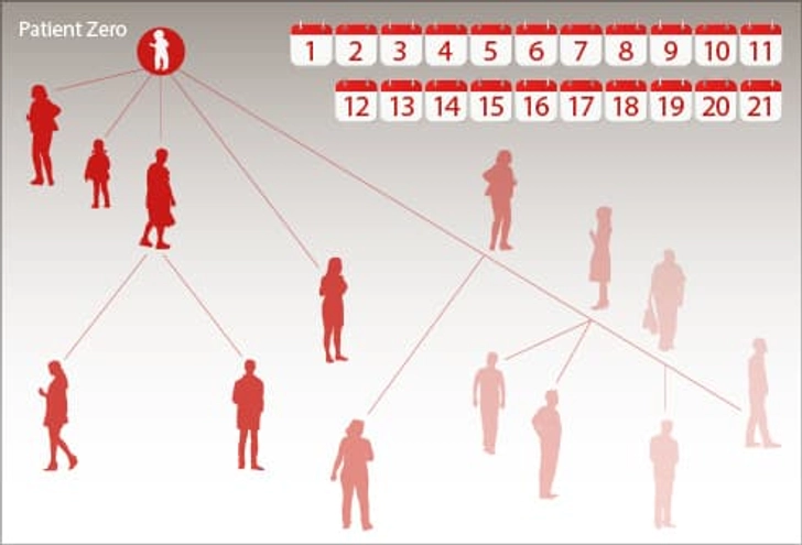 Controlling an Outbreak Controlling an Outbreak