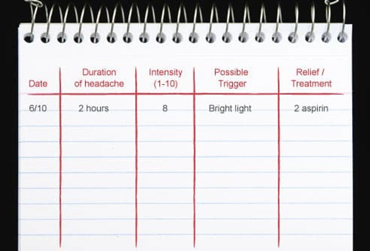 Find Your Triggers