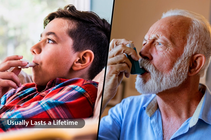 Asthma Asthma