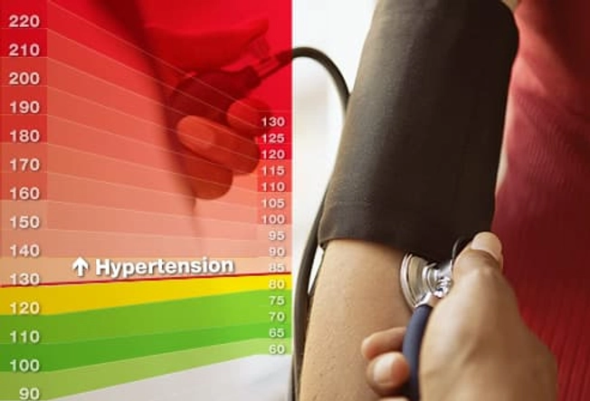 Hypertension Symptoms