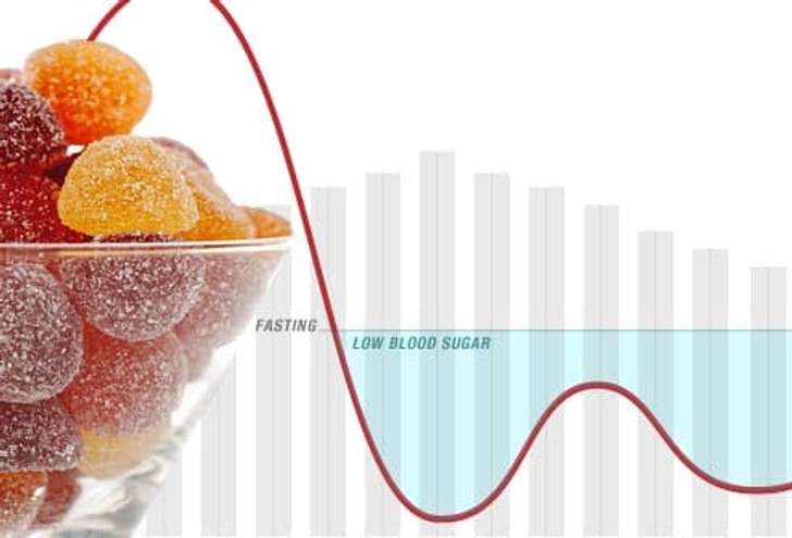 … And Sugar Lows … And Sugar Lows