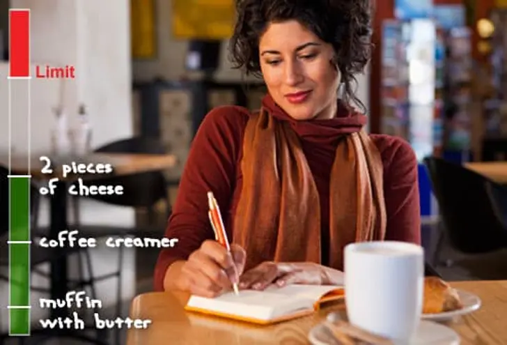 Know Your Lactose Limit