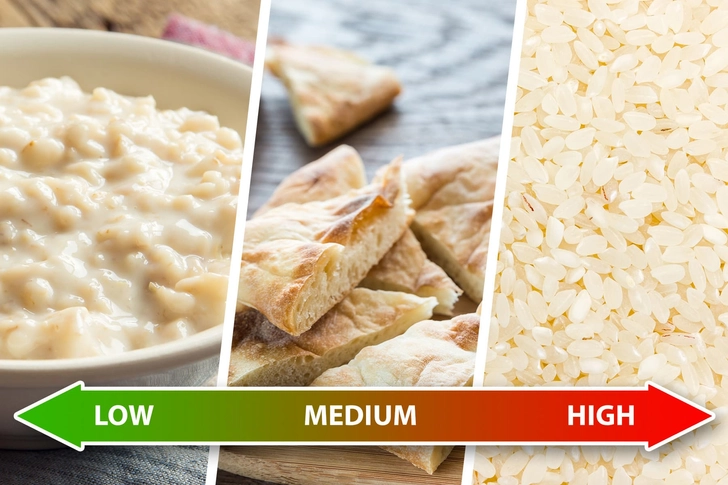 Use the Glycemic Index (GI) Use the Glycemic Index (GI)