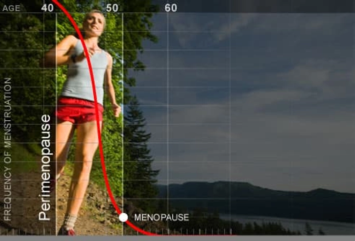 Perimenopause
