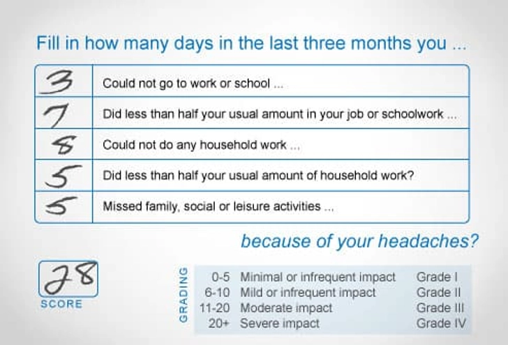 Calculating Your Headache Burden Calculating Your Headache Burden