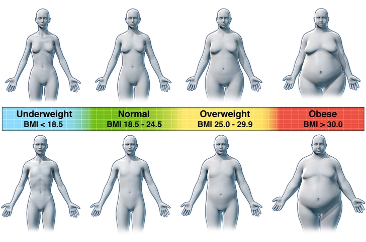 BMI