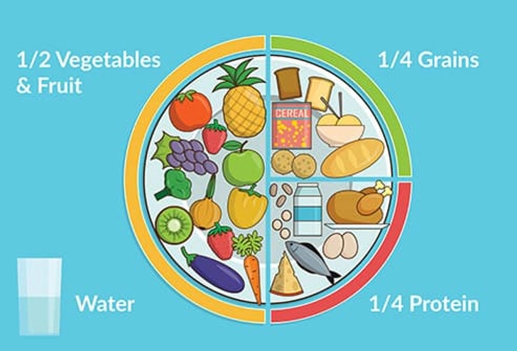 Pay Attention to Portions