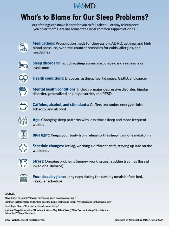 Graphic Insomnia Common Causes