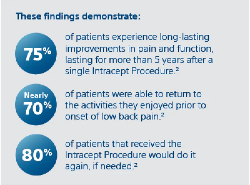 WebMD - Patient Outcomes