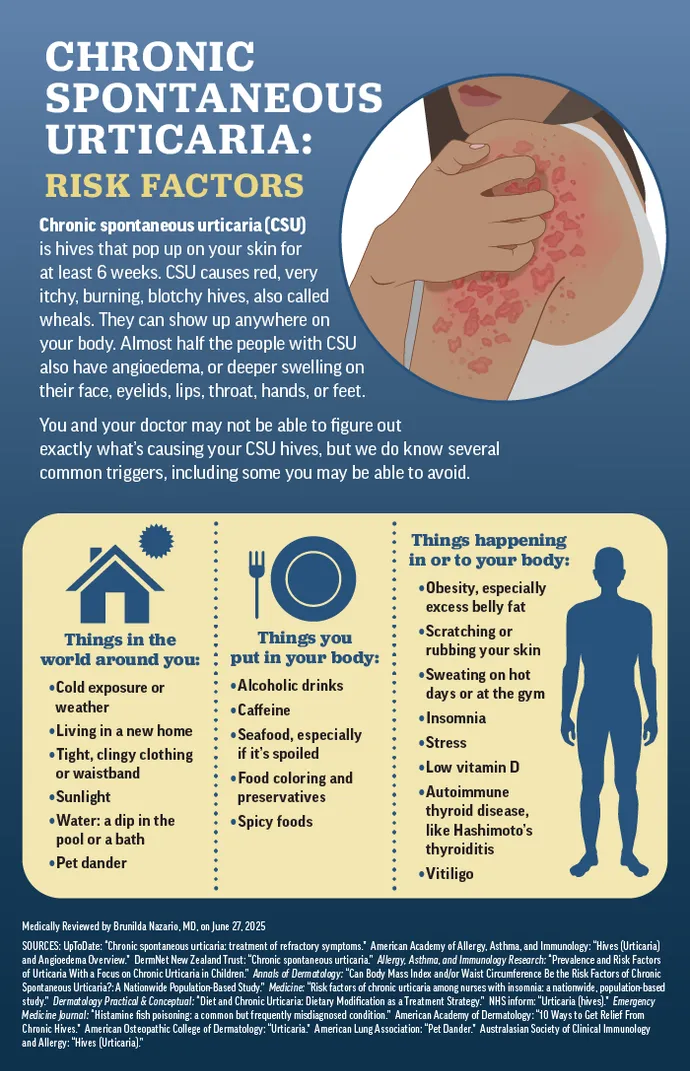Genentech Xolair CSU Edit Destination SF440888.1 infographic image