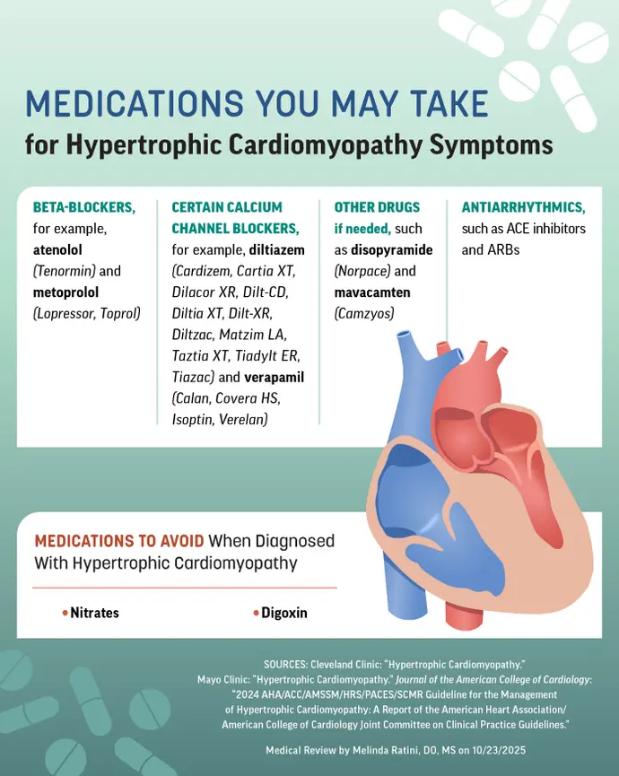 photo of cardio-meds-7143